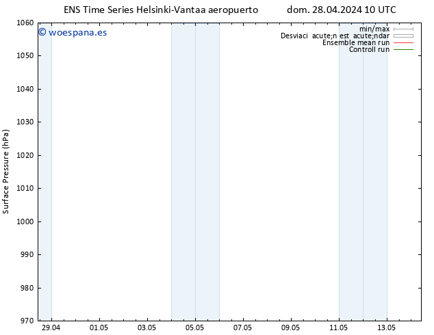 Presión superficial GEFS TS mar 14.05.2024 10 UTC