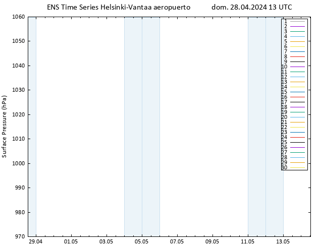 Presión superficial GEFS TS dom 28.04.2024 13 UTC