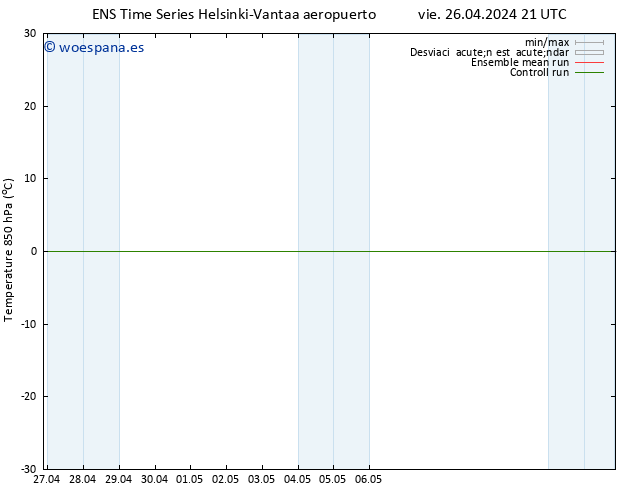 Temp. 850 hPa GEFS TS vie 26.04.2024 21 UTC
