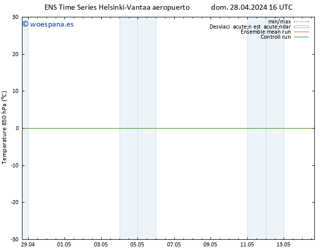 Temp. 850 hPa GEFS TS dom 12.05.2024 04 UTC