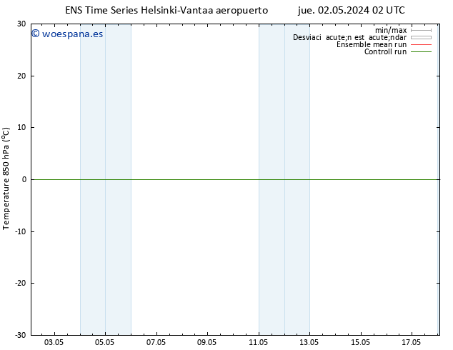 Temp. 850 hPa GEFS TS lun 06.05.2024 20 UTC