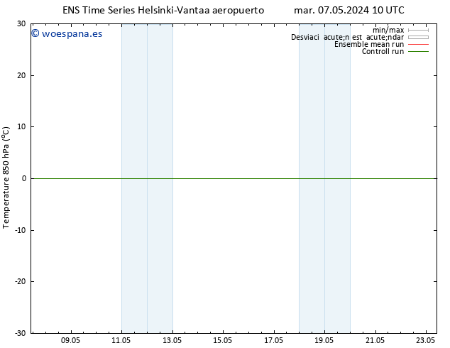 Temp. 850 hPa GEFS TS mar 07.05.2024 10 UTC