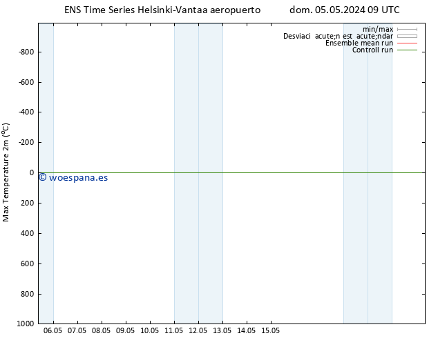 Temperatura máx. (2m) GEFS TS lun 06.05.2024 09 UTC