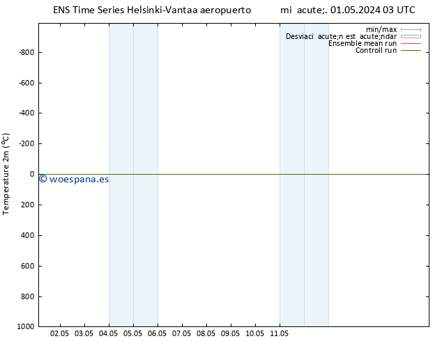 Temperatura (2m) GEFS TS vie 03.05.2024 09 UTC