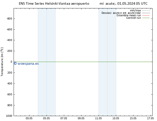 Temperatura (2m) GEFS TS mié 01.05.2024 05 UTC