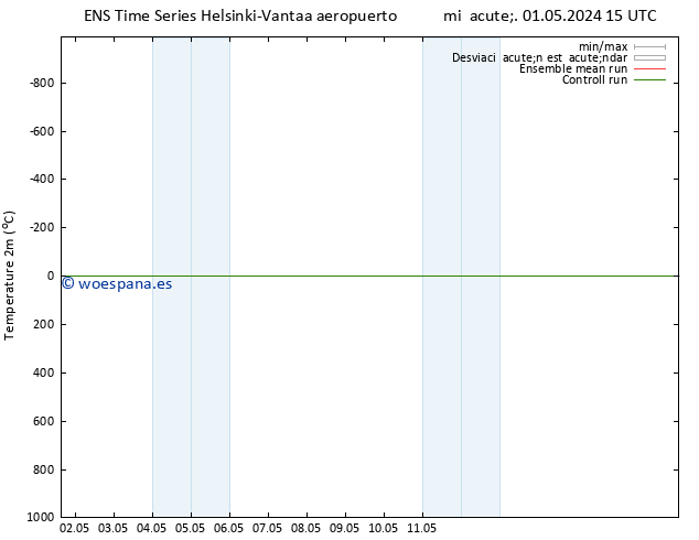 Temperatura (2m) GEFS TS mié 01.05.2024 15 UTC