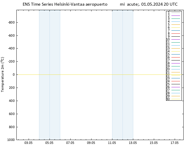 Temperatura (2m) GEFS TS mié 01.05.2024 20 UTC