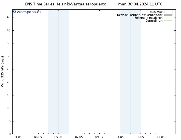 Viento 925 hPa GEFS TS mié 08.05.2024 11 UTC