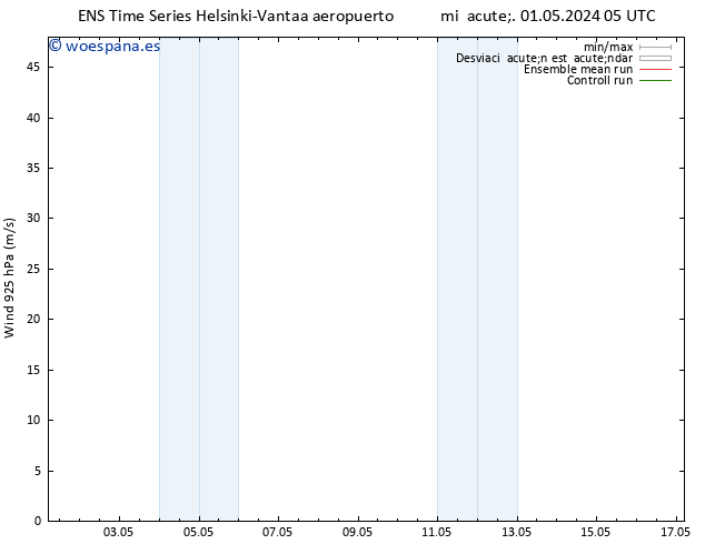 Viento 925 hPa GEFS TS mié 01.05.2024 05 UTC