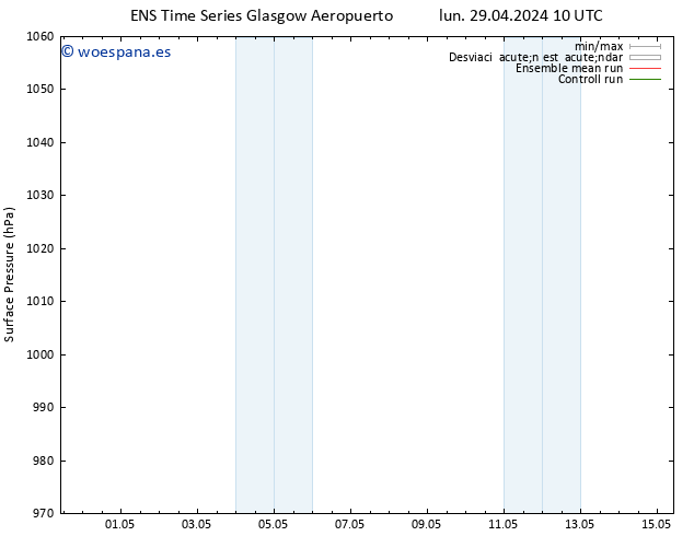 Presión superficial GEFS TS lun 29.04.2024 10 UTC