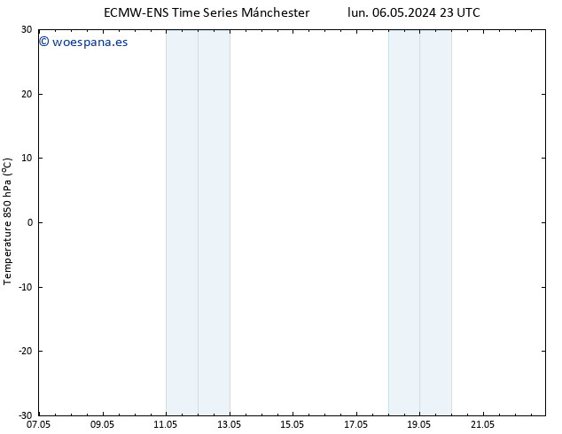 Temp. 850 hPa ALL TS mar 07.05.2024 05 UTC
