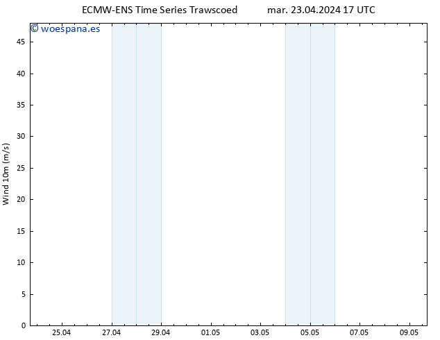 Viento 10 m ALL TS mié 24.04.2024 23 UTC