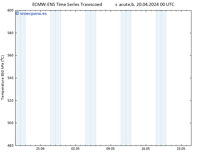 Geop. 500 hPa ALL TS sáb 20.04.2024 06 UTC