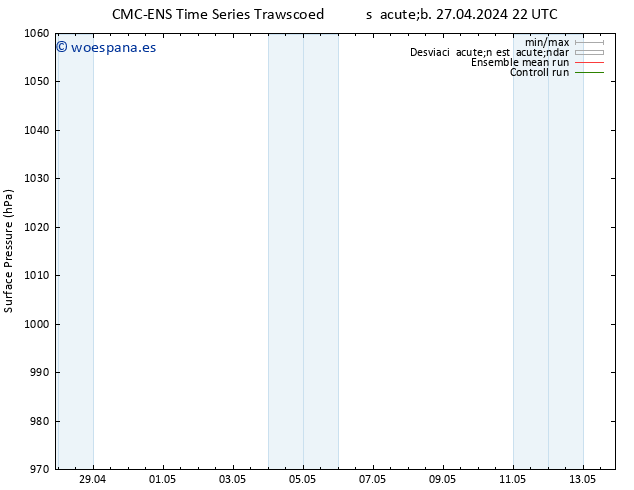 Presión superficial CMC TS jue 02.05.2024 04 UTC