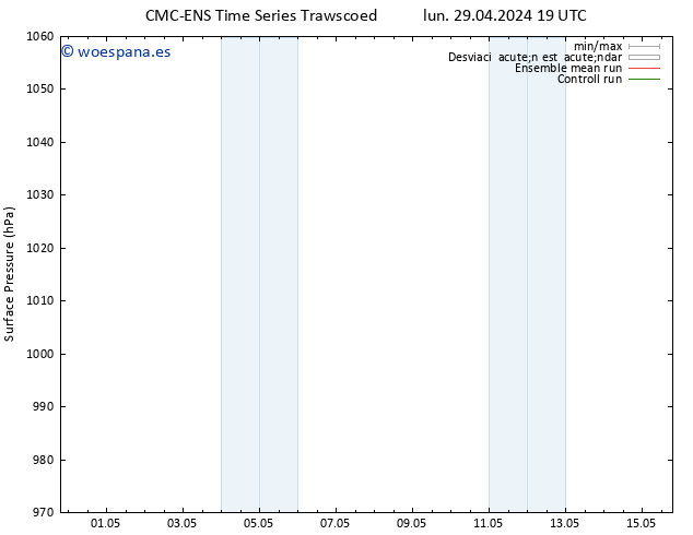 Presión superficial CMC TS jue 09.05.2024 19 UTC