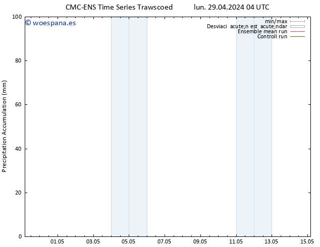 Precipitación acum. CMC TS lun 29.04.2024 04 UTC