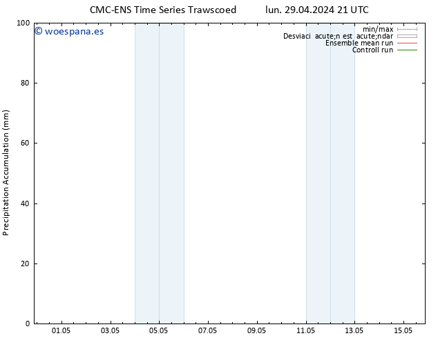 Precipitación acum. CMC TS jue 09.05.2024 21 UTC