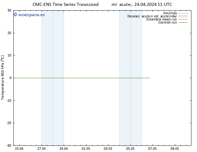 Temp. 850 hPa CMC TS mié 24.04.2024 11 UTC