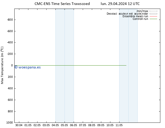 Temperatura máx. (2m) CMC TS jue 09.05.2024 12 UTC