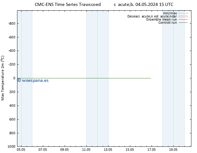 Temperatura máx. (2m) CMC TS sáb 04.05.2024 15 UTC