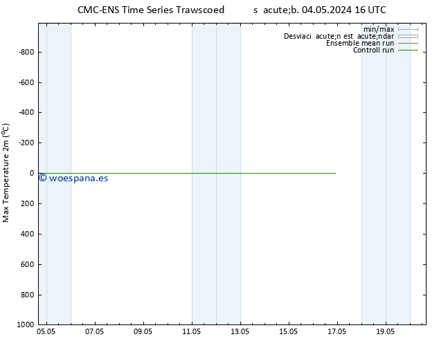 Temperatura máx. (2m) CMC TS sáb 04.05.2024 16 UTC