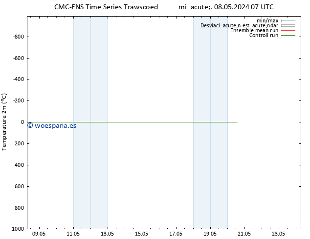 Temperatura (2m) CMC TS sáb 18.05.2024 07 UTC