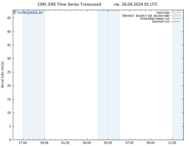 Viento 10 m CMC TS vie 26.04.2024 01 UTC