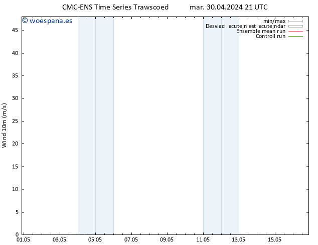 Viento 10 m CMC TS vie 03.05.2024 15 UTC