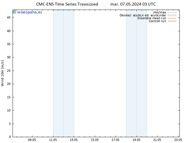 Viento 10 m CMC TS mar 07.05.2024 15 UTC