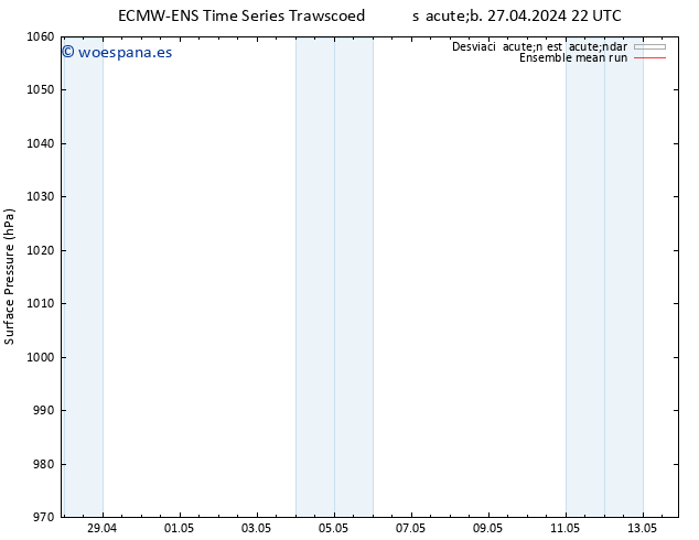 Presión superficial ECMWFTS mar 07.05.2024 22 UTC