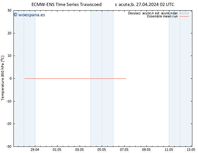 Temp. 850 hPa ECMWFTS dom 28.04.2024 02 UTC