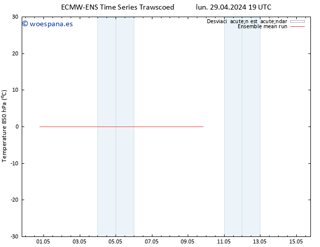 Temp. 850 hPa ECMWFTS mar 30.04.2024 19 UTC