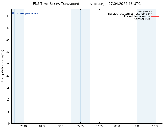 Precipitación GEFS TS sáb 27.04.2024 22 UTC