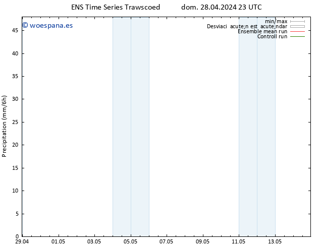 Precipitación GEFS TS lun 29.04.2024 05 UTC