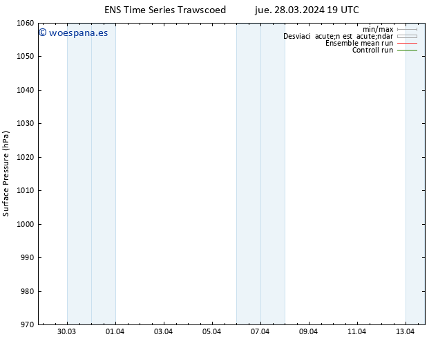 Presión superficial GEFS TS jue 28.03.2024 19 UTC