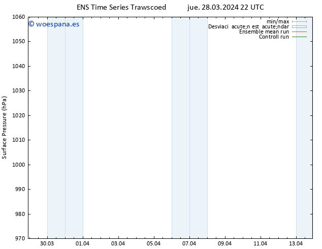 Presión superficial GEFS TS sáb 13.04.2024 22 UTC