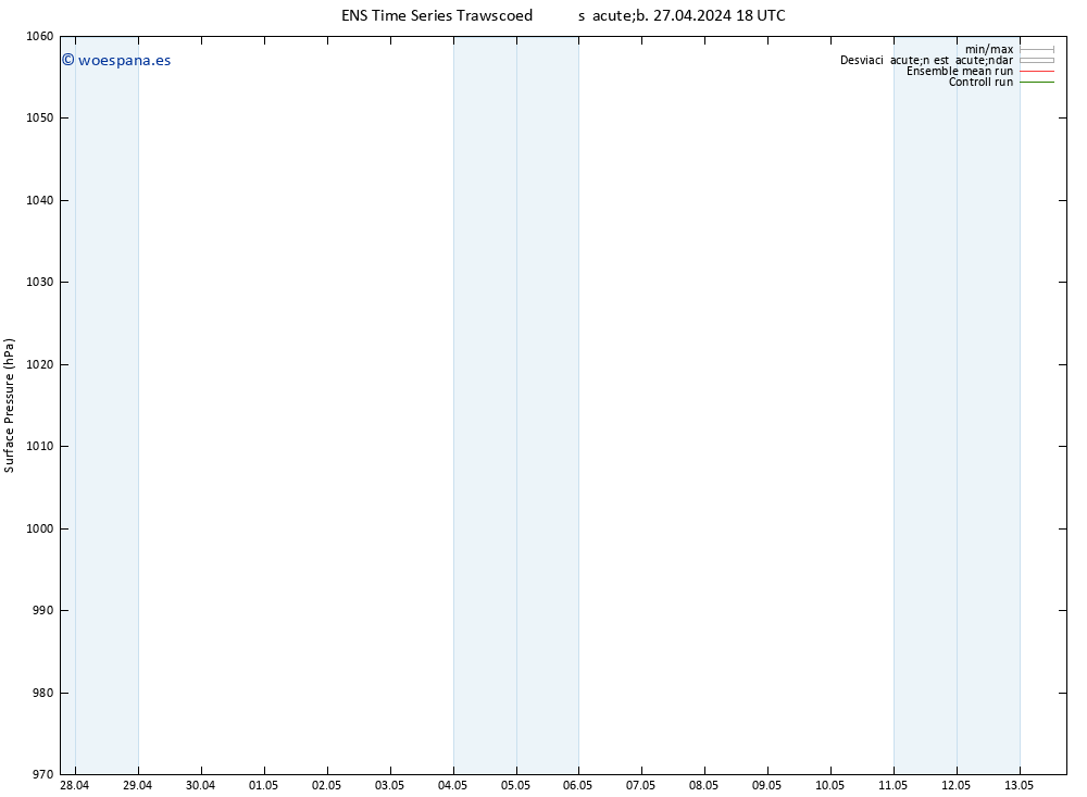 Presión superficial GEFS TS lun 13.05.2024 18 UTC