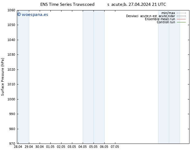 Presión superficial GEFS TS lun 13.05.2024 21 UTC