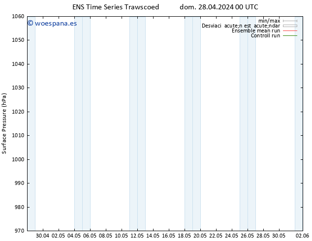 Presión superficial GEFS TS mar 14.05.2024 00 UTC