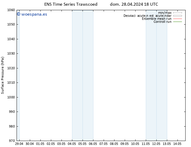 Presión superficial GEFS TS mar 14.05.2024 18 UTC