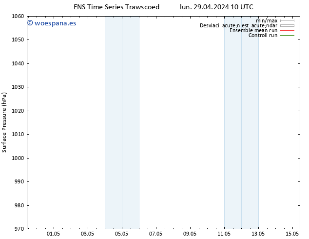 Presión superficial GEFS TS lun 29.04.2024 10 UTC