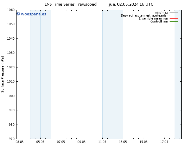 Presión superficial GEFS TS jue 02.05.2024 22 UTC