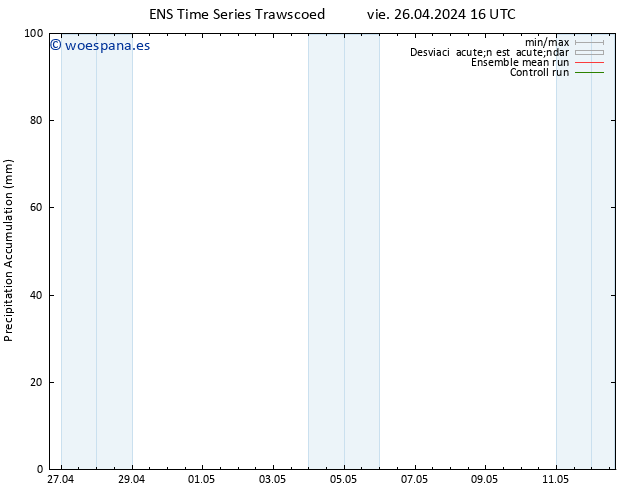 Precipitación acum. GEFS TS vie 26.04.2024 22 UTC