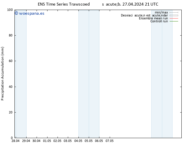 Precipitación acum. GEFS TS lun 13.05.2024 21 UTC