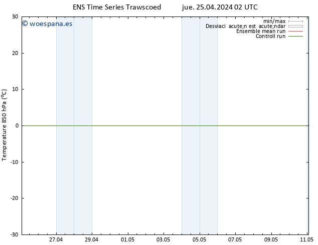 Temp. 850 hPa GEFS TS jue 25.04.2024 08 UTC