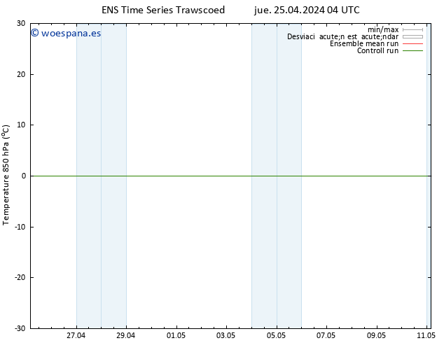 Temp. 850 hPa GEFS TS jue 25.04.2024 04 UTC