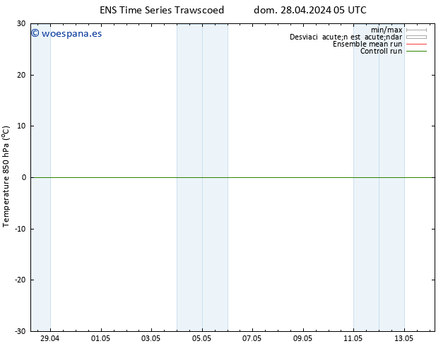 Temp. 850 hPa GEFS TS dom 28.04.2024 05 UTC