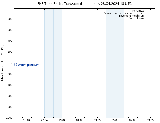 Temperatura máx. (2m) GEFS TS mar 23.04.2024 13 UTC