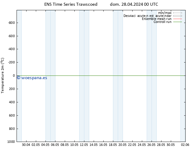 Temperatura (2m) GEFS TS dom 28.04.2024 00 UTC