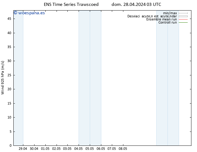 Viento 925 hPa GEFS TS mar 14.05.2024 03 UTC